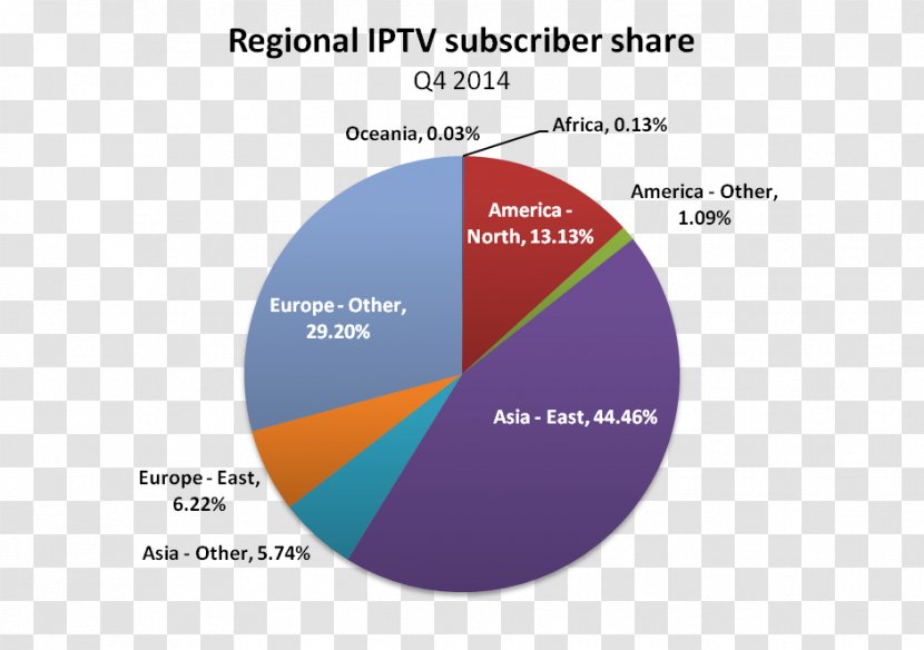 United States IPTV Research Business Service Transparent PNG