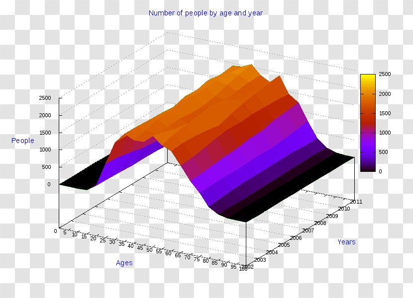 Ollolai Angle Pie Chart Line Gavoi - Purple Transparent PNG