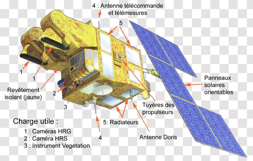 Landsat Program Earth Observation Satellite SPOT D'observation De La Terre - Orbit - Rocket Launch Transparent PNG
