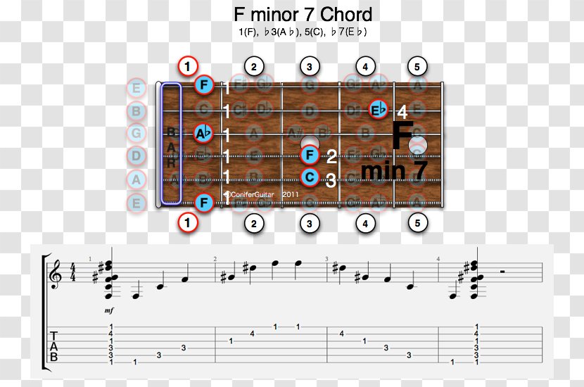 Guitar Chord Major E-flat B-flat Augmented Triad - Watercolor Transparent PNG