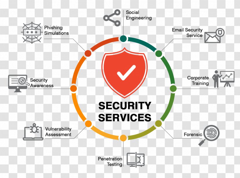Customer Marketing Business Resource Information - Security Service Transparent PNG
