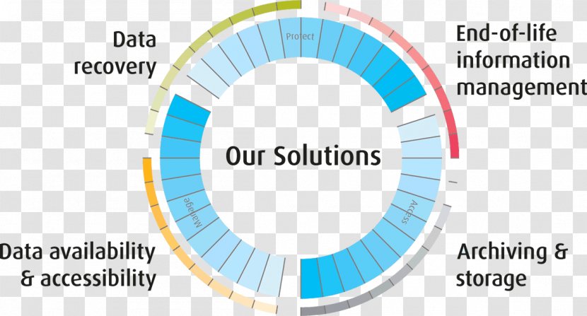 Data Recovery Kroll Inc. Management Erasure - Ldiscovery Llc Transparent PNG