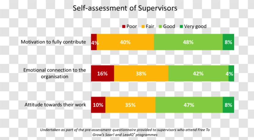 Web Page Logo Material - Number - Self Assessment Transparent PNG