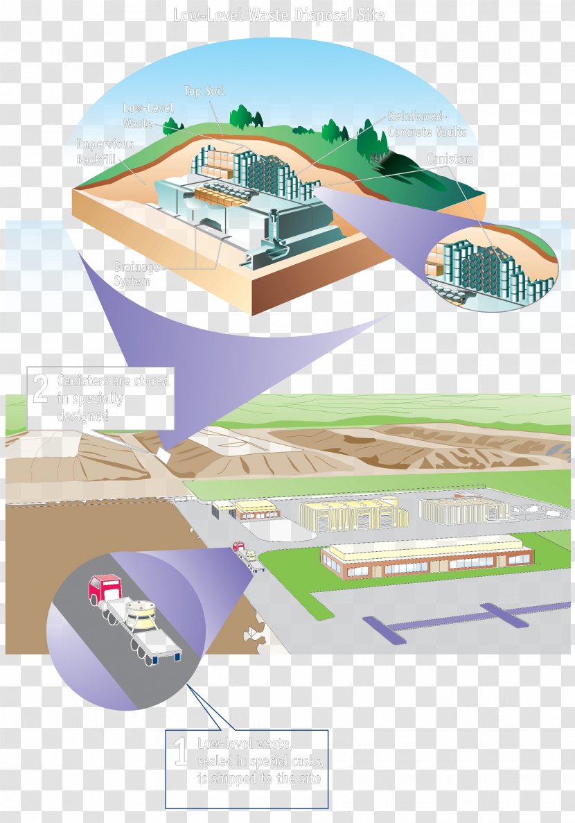 Low-level Waste Radioactive Nuclear Power Management - Landfill Transparent PNG