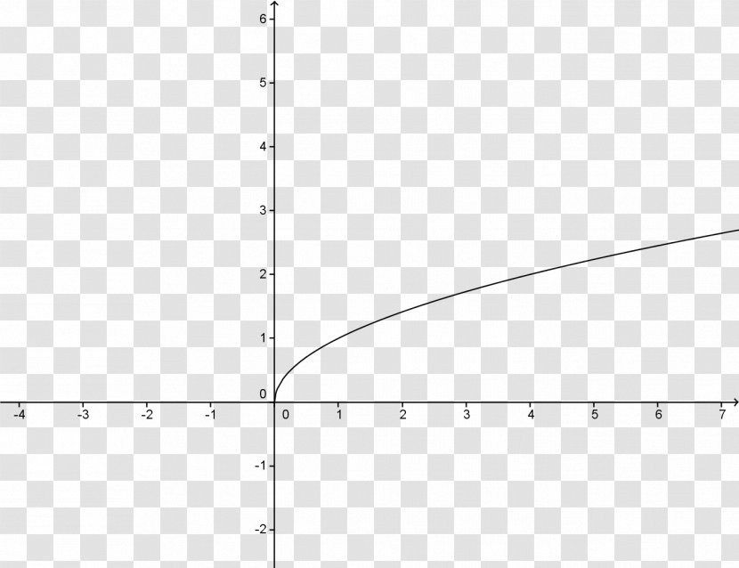 Linear Equation Graph Of A Function Mathematics - Heart - Line Transparent PNG