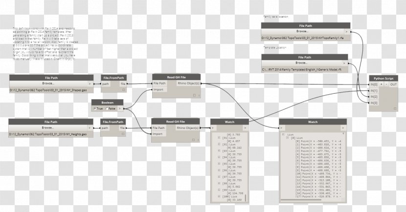 Building Product Design Tool Topography - Adaptation - Lazy Grasshopper Transparent PNG