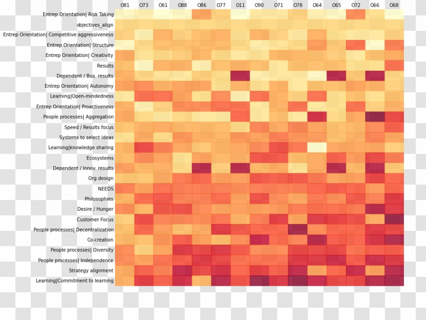 Heat Map Survey Methodology Data Chart Knowledge - Orange - Innovation Transparent PNG