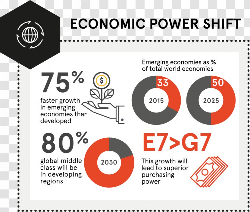World Economy E7 Economic Power Economics - Company Introduction Transparent PNG
