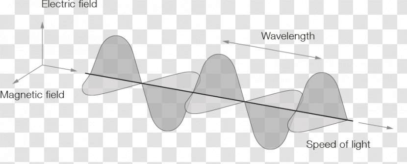 Light Electromagnetic Radiation Electromagnetism Physics - Phenomenon - Ray Curve Transparent PNG