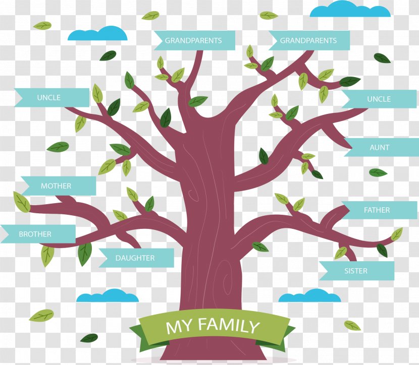Family Tree Genealogy Book Download - Leaf - Brown Lush Transparent PNG