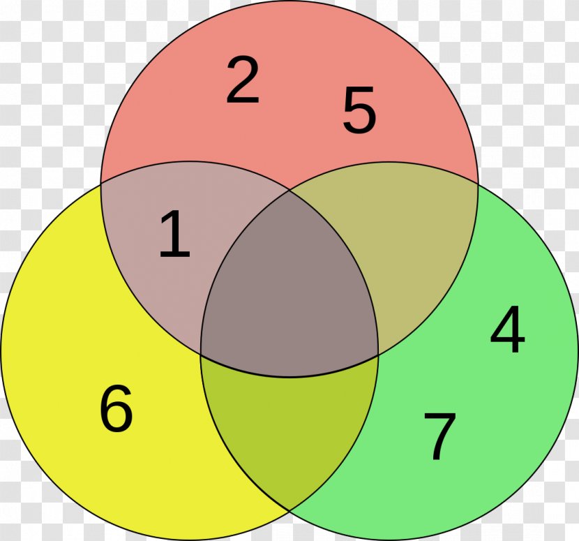 Venn Diagram Euler Circle Logic Transparent PNG