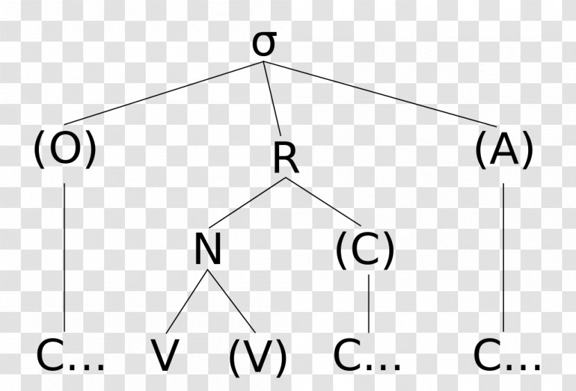 Triangle Circle Area - Rectangle - Syllable Transparent PNG