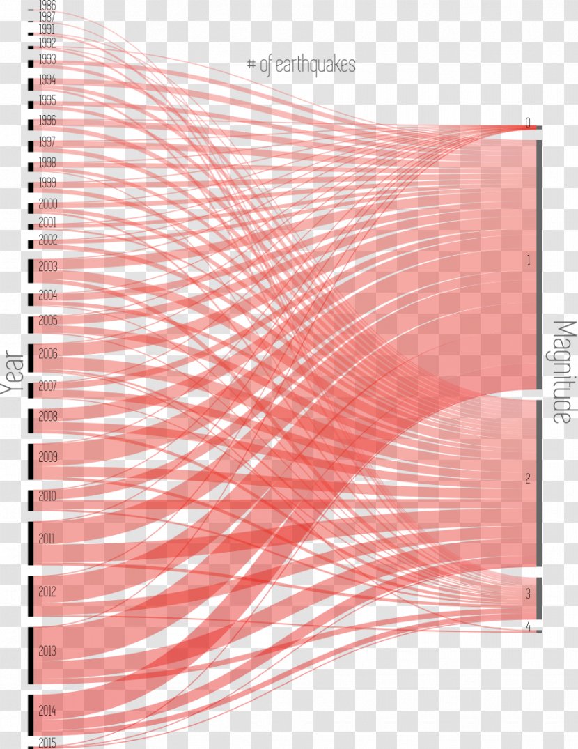 Chord Diagram D3.js Chart - Idea - Post Earthquake Residual Transparent PNG