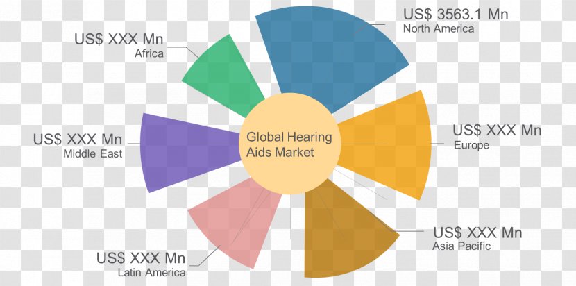 Hearing Aid Technology Market Share Transparent PNG