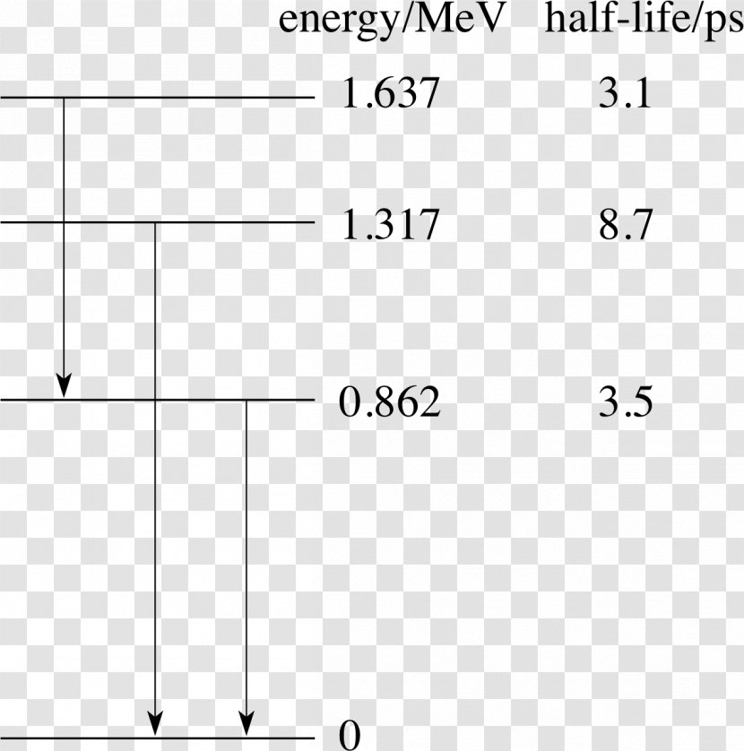 Radioactive Decay Energy Half-life Thorium - Rectangle Transparent PNG