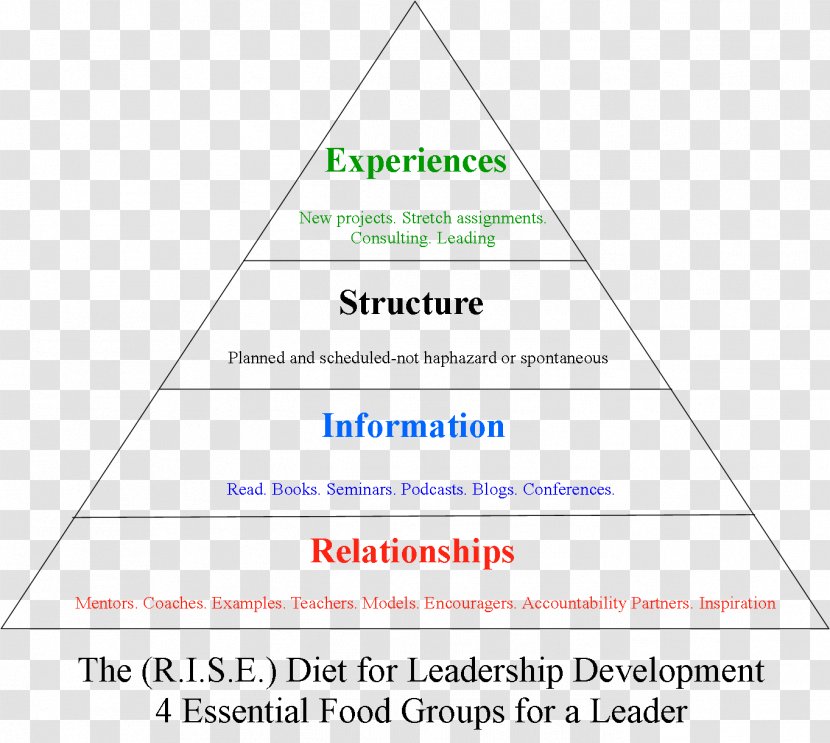 Triangle Document - Material Transparent PNG