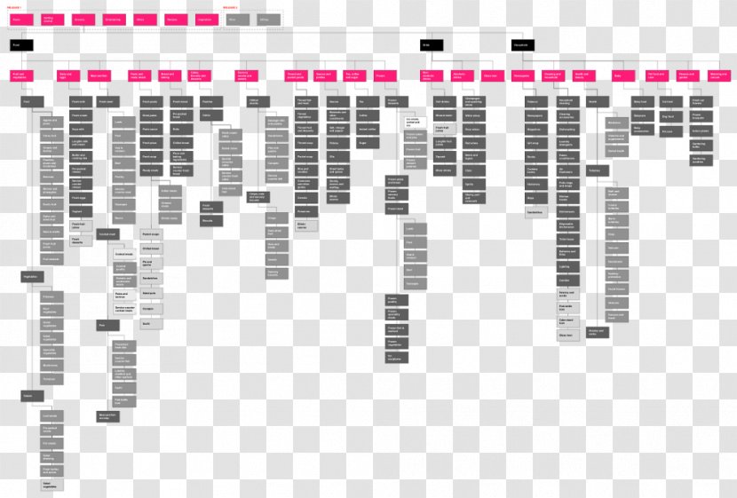 User Experience Information Architecture Interface Design - Cartoon Transparent PNG