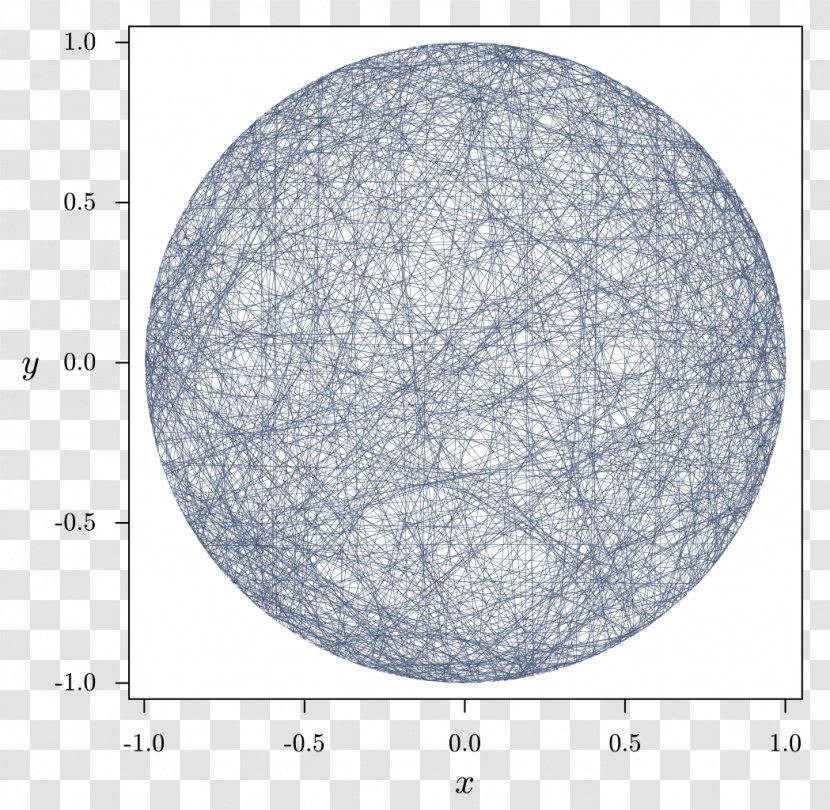 Bertrand Paradox Calcul Des Probabilités Probability Theory - Circle Transparent PNG