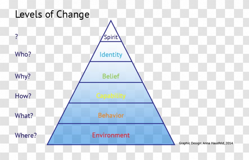 Triangle Area Diagram Transparent PNG