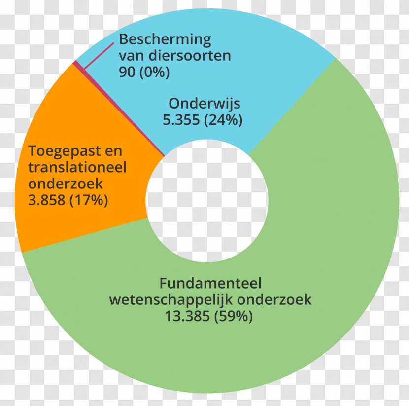 Animal Testing Research Universiteit Utrecht Faculty Of Veterinary Medicine VU University Medical Center - Area - BOTTEN Transparent PNG