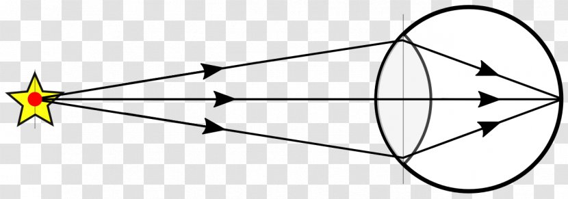 Ranged Weapon Line Angle Point - Area - Eye Drawing Transparent PNG