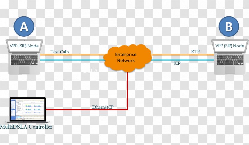 Voice Over IP LTE Human System Telephone Call - Technology - Communication Transparent PNG