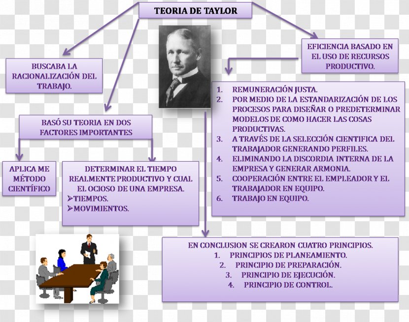 Business Administration The Principles Of Scientific Management Organization Human Relations Movement - Purple - Science Transparent PNG