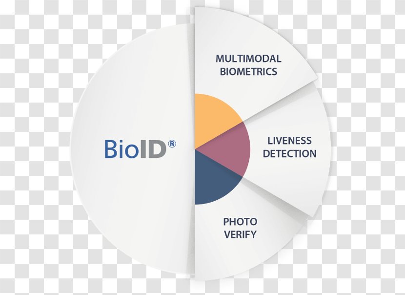 BioID Facial Recognition System Biometrics Authentication Closed-circuit Television - Face - Technology Transparent PNG