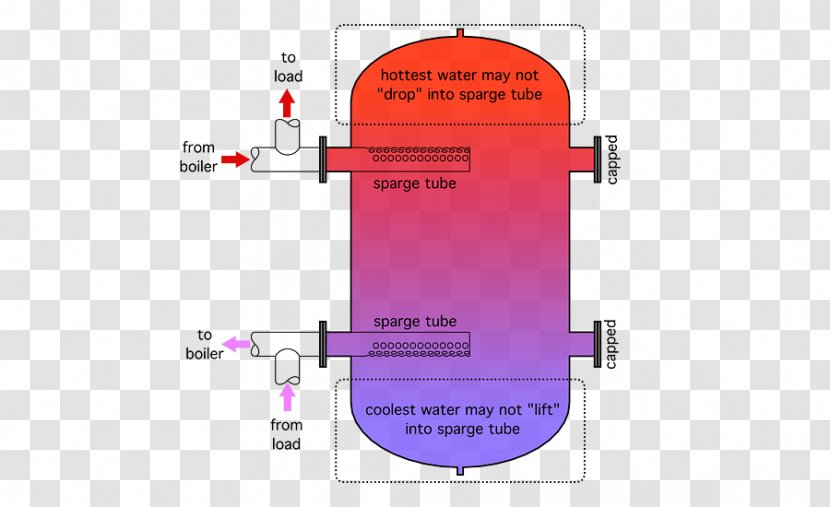 Hot Water Storage Tank Thermal Energy - Renewable Resource - Plumbing Transparent PNG