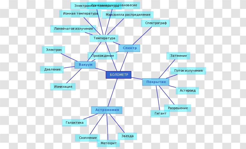 Line Point Angle Organization Diagram - Microsoft Azure - Combination Of Text And Graph Transparent PNG