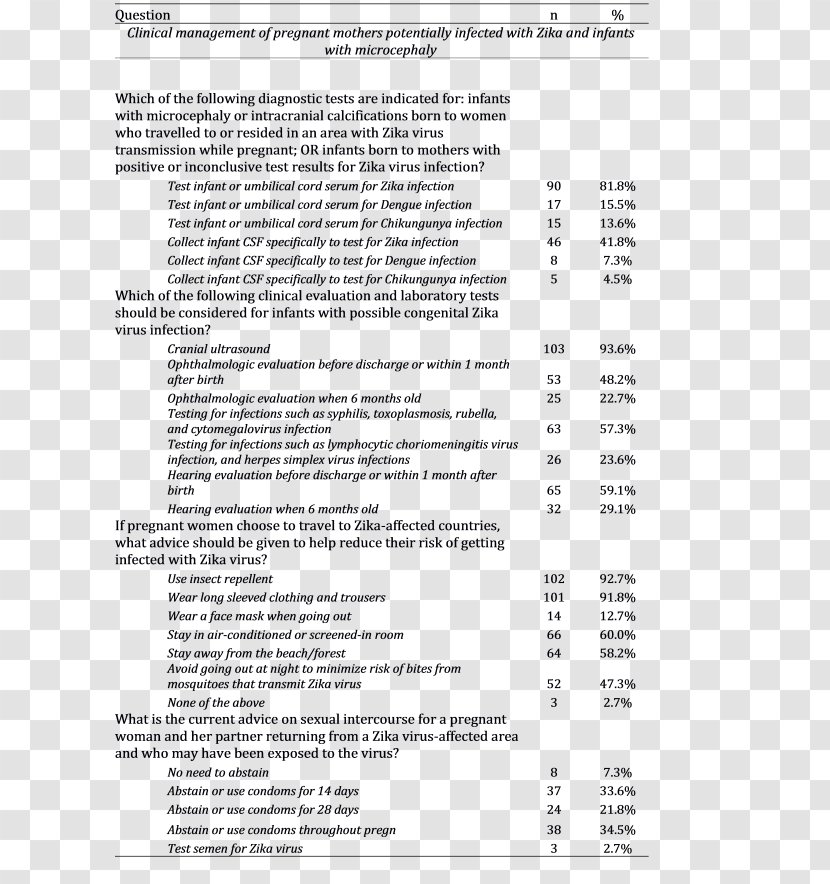 Herderschule Kassel Document Line - Area Transparent PNG