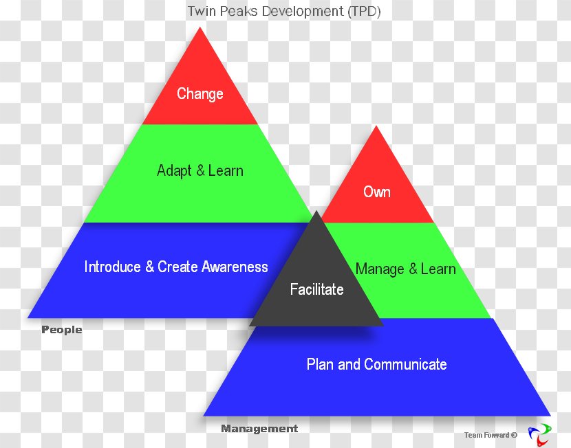 Triangle Diagram Brand Transparent PNG