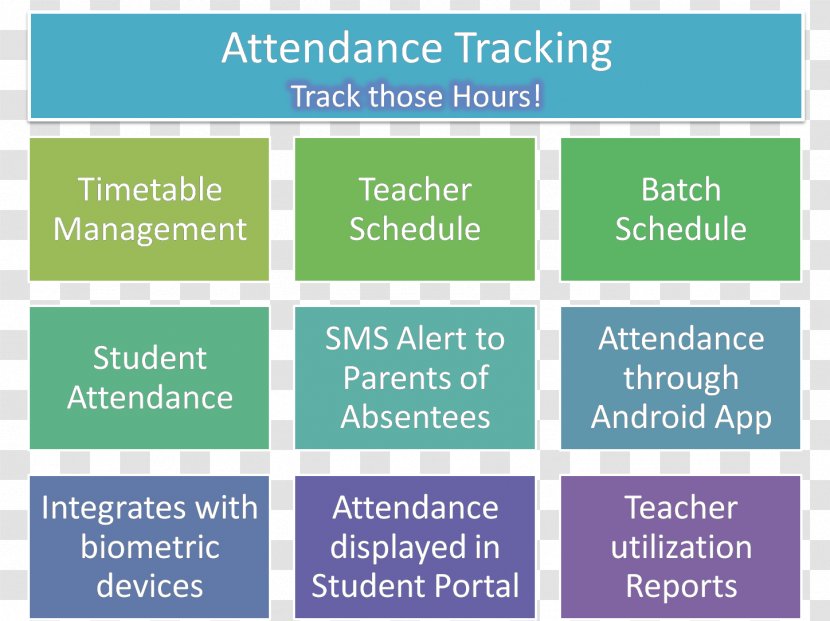 Management Education College Computer Software Syllabus - School - Attendance Transparent PNG