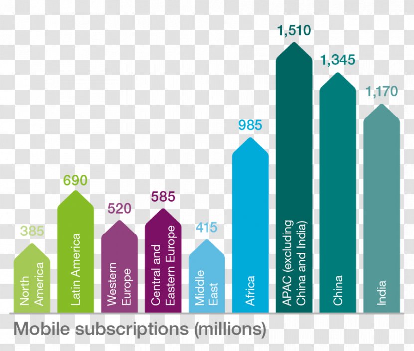 Mobile Phones 5G Data Plus Telecommunication - Gsm - Milion Transparent PNG