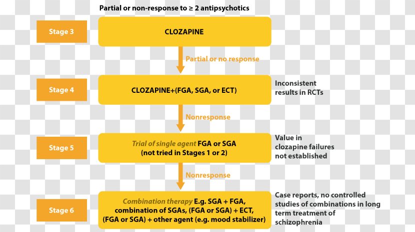 Clozapine Schizophrenia Typical Antipsychotic Schizoaffective Disorder - Brand - Pharmaceutical Care Transparent PNG