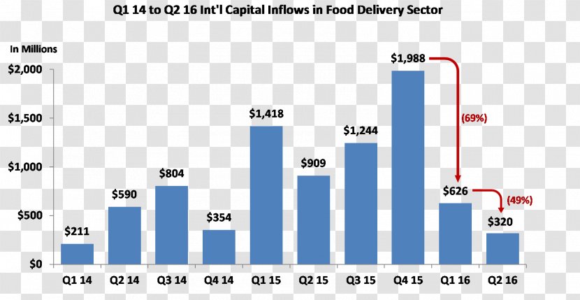 Take-out Fast Food Delivery Restaurant Online Ordering - Market - Shift Kit Transparent PNG