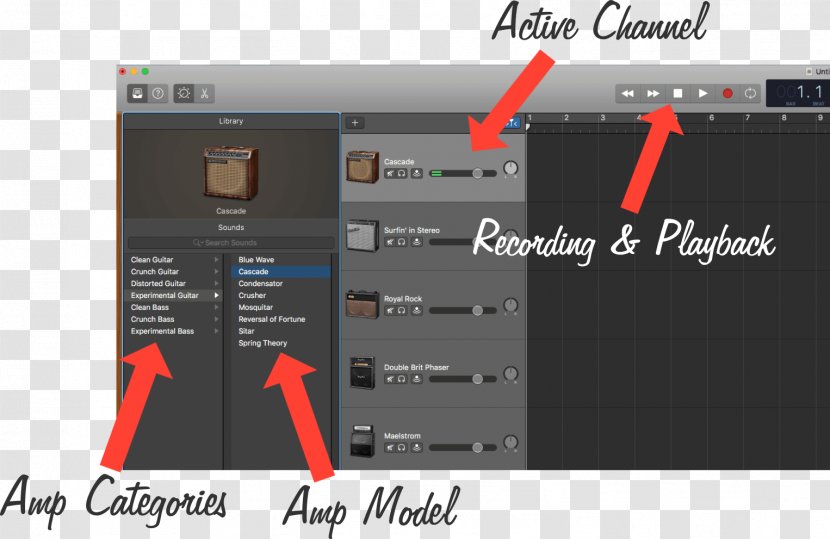 Guitar Amplifier Modeling GarageBand Pedalboard - Technology - Garage Band Transparent PNG