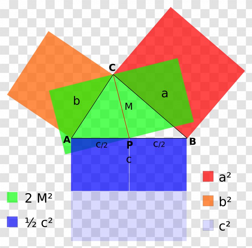 Apollonius's Theorem Median Geometry Triangle - Tree - Formula Del Triangulo Transparent PNG
