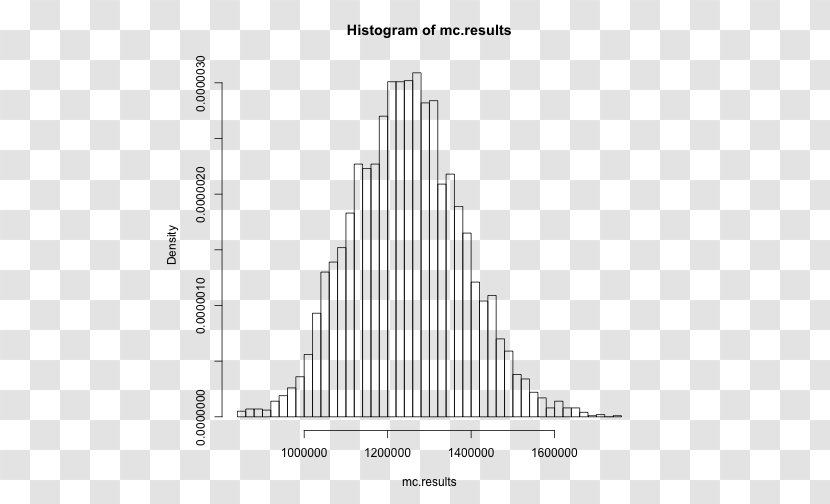 Analytical Chemistry Statistics Data Pregnancy Research - Frequency Distribution - Economic And Philosophic Manuscripts Of 1844 Transparent PNG