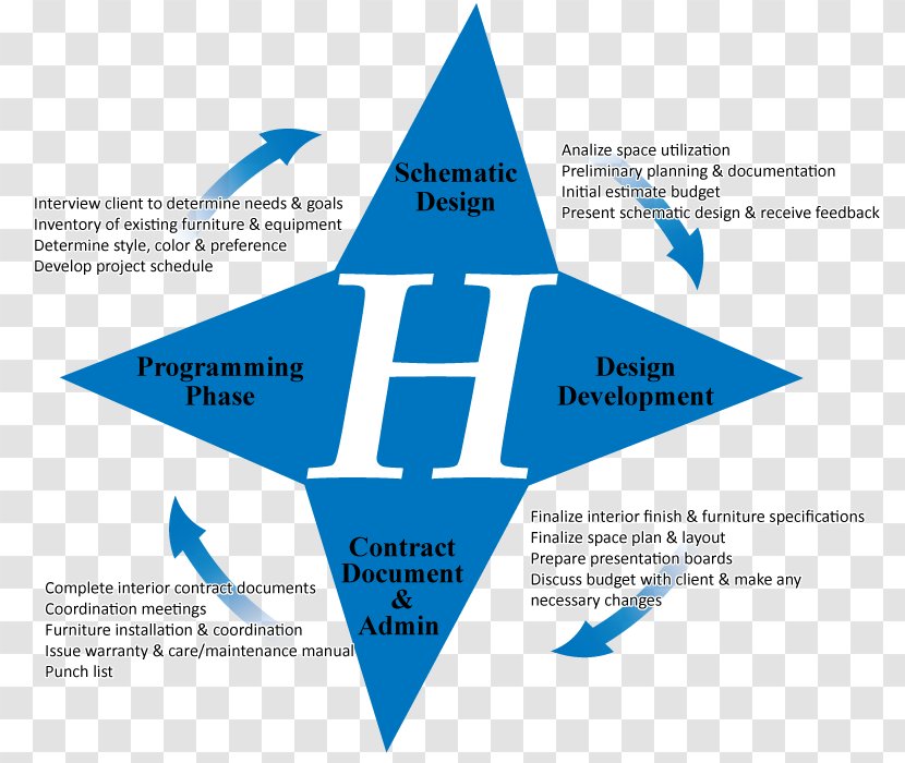 Interior Design Services Engineering Process Logo - Real Estate Material Transparent PNG
