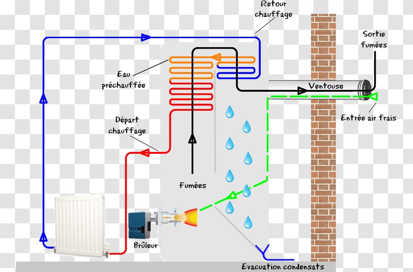 Condensing Boiler Fuel Oil Condensation Thermal Efficiency - Area - Water Transparent PNG