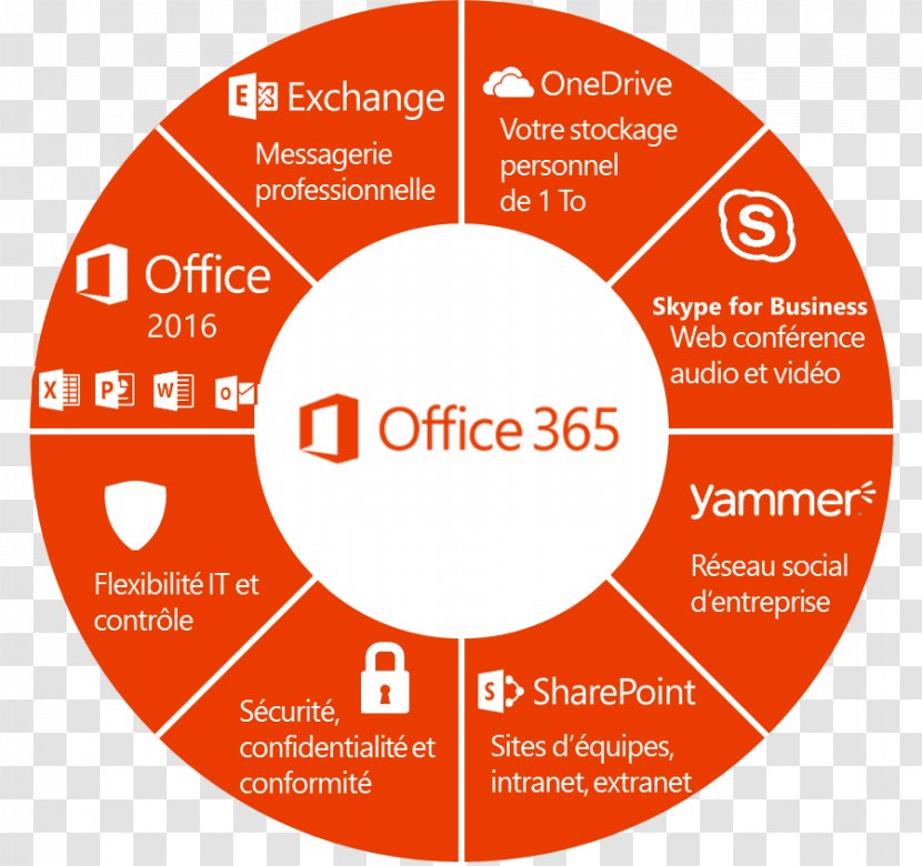 Microsoft Office 365 Technical Support Cloud Computing - Text Transparent PNG