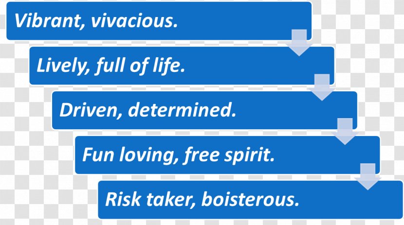 Buyer Decision Process Decision-making Consumer Social Media Advertising - Area Transparent PNG