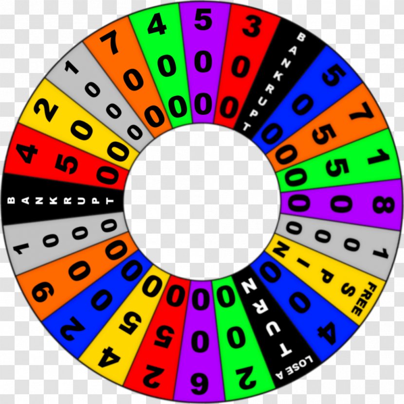Vision Loss Game Visual Perception Accessibility App Store - Area - Wheel Of Fortune Transparent PNG