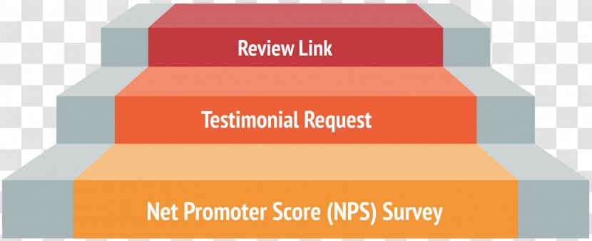 Nominal Pipe Size Brand Product Design Testimonial - Facebook Inc - Net Promoter Score Transparent PNG