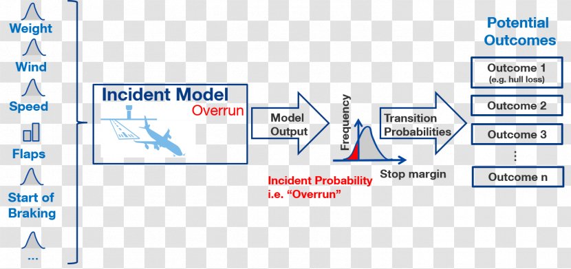 Paper Line Technology - Blue - Aviation Accidents And Incidents Transparent PNG