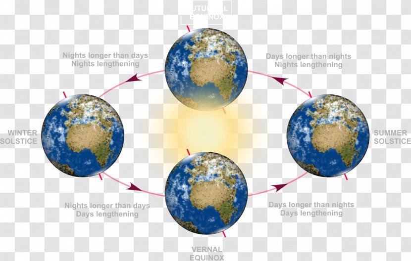 March Equinox Solstice Earth September - Winter Transparent PNG
