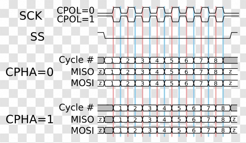 Serial Peripheral Interface Bus Digital Timing Diagram Communication - Flower Transparent PNG