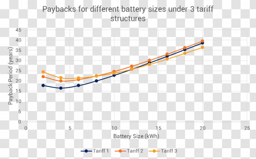 Line Diagram Angle - Text - Large Discharge Price Transparent PNG