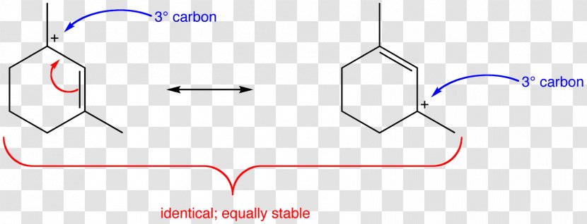 Carbocation Allyl Group Resonance Tertiary Rearrangement Reaction - Watercolor Transparent PNG